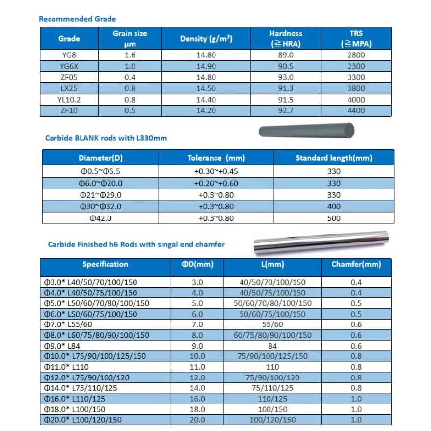 Tungsten Carbide Rods/Round Bars for Solid Metal Working Tools with Length of 300-330mm